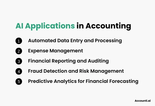 AI Applications in Accounting