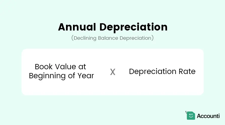 Annual Declining Balance Depreciation Formula