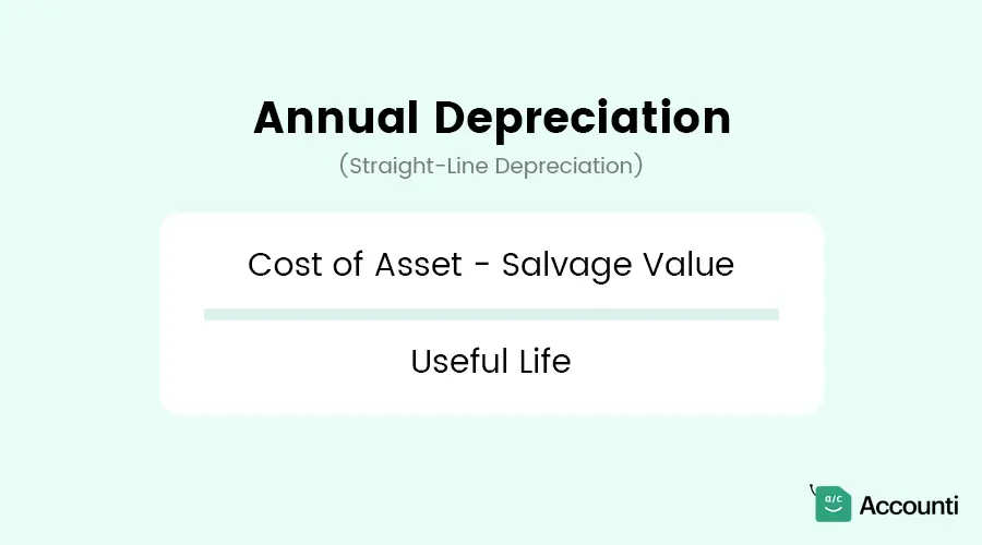 Annual Straight-Line Depreciation Formula