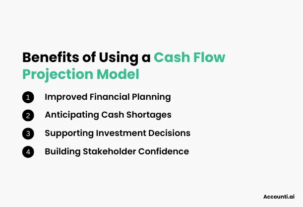 Benefits of Using a Cash Flow Projection Model