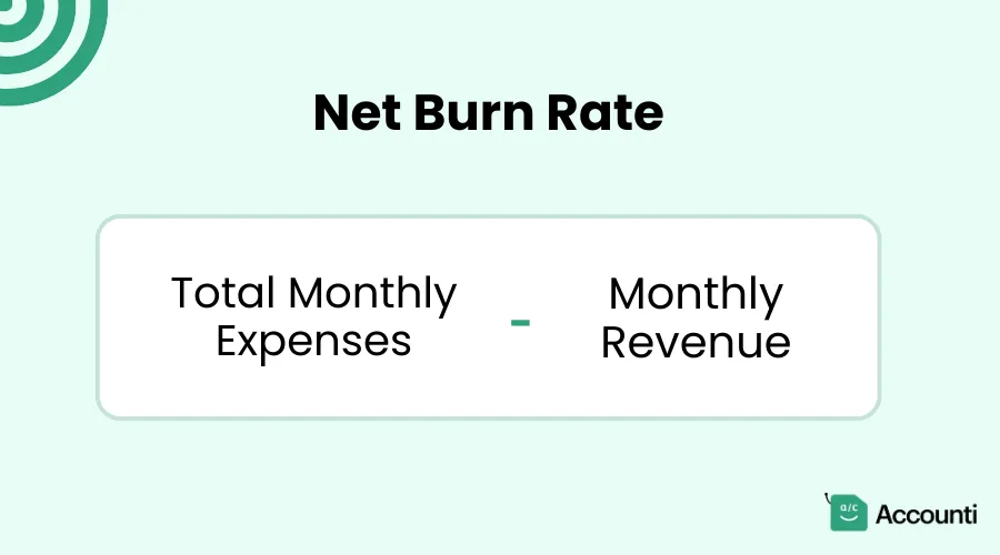 Formula for Calculating Net Burn Rate