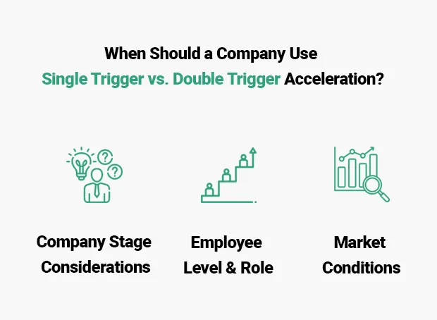 When Should a Company Use Single Trigger vs. Double Trigger Acceleration