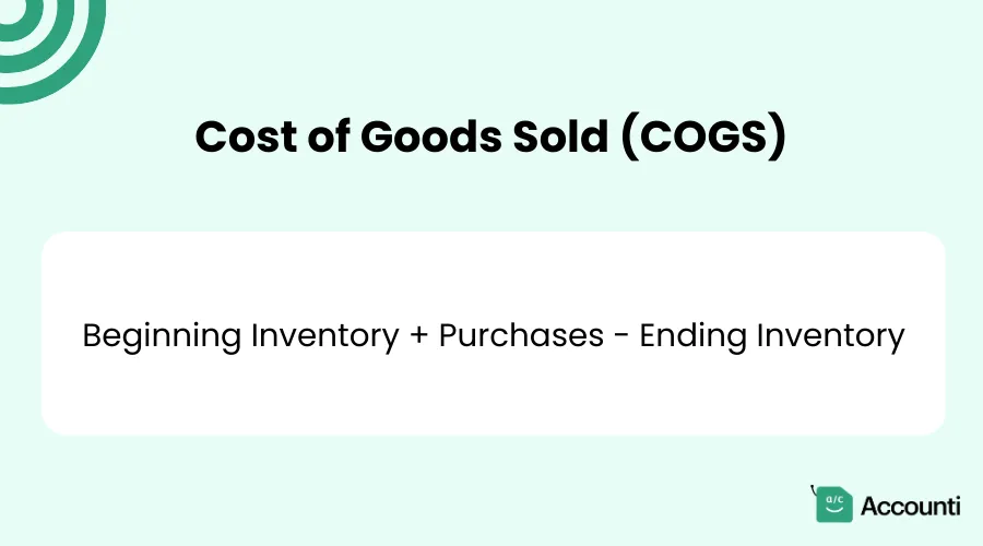 Formula for Calculating Cost of Goods Sold