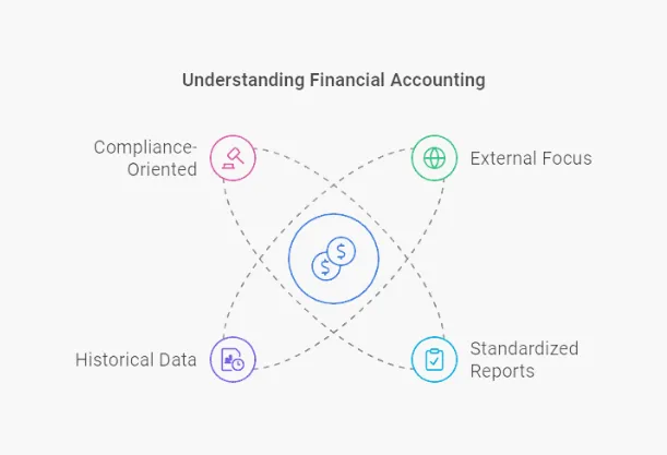 What is Financial Accounting?