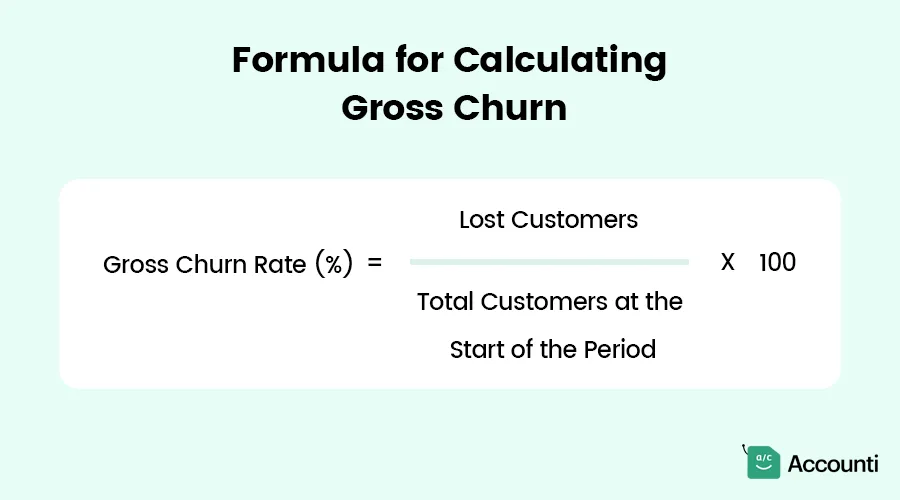 Formula for Calculating Gross Churn