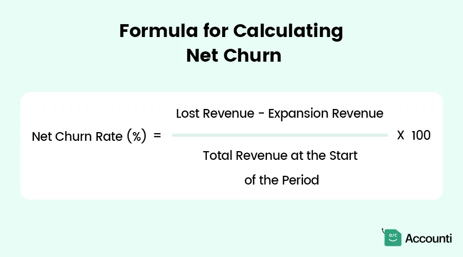 Formula for Calculating Net Churn