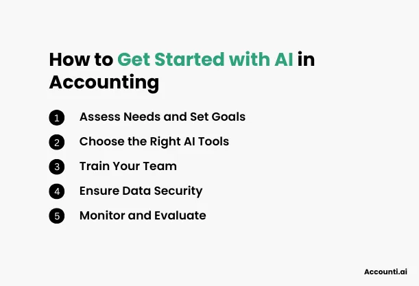 How to Get Started with AI in Accounting