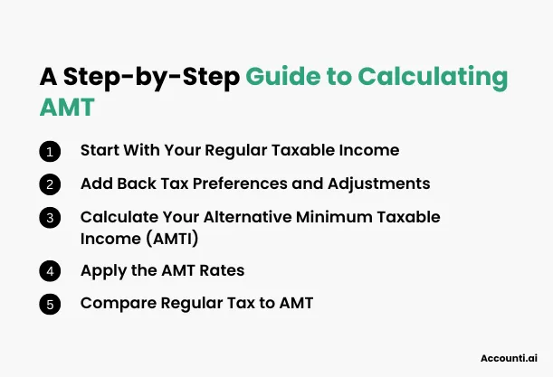 A Step-by-Step Guide to Calculating AMT