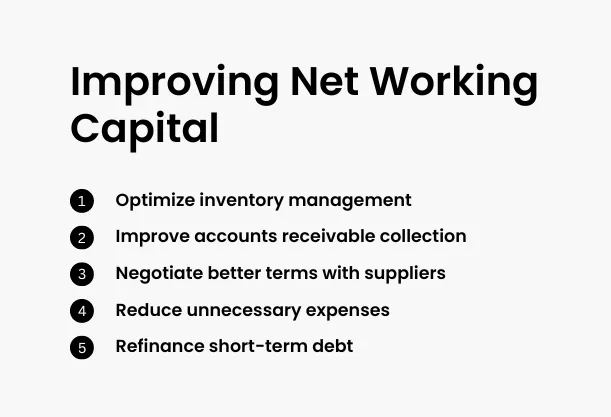 Improving Net Working Capital