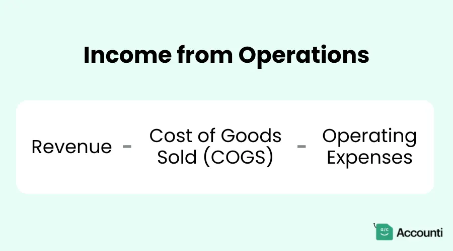 Calculating Income from Operations