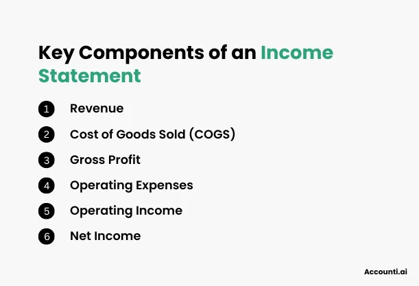 Key Components of an Income Statement