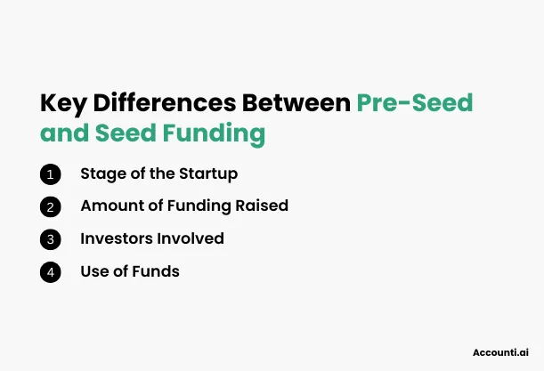 Key Differences Between Pre-Seed and Seed Funding