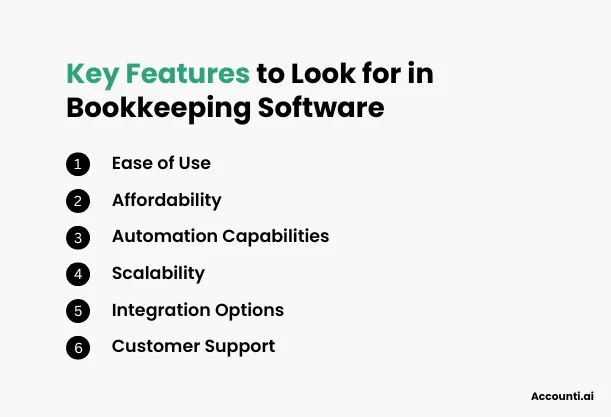 Key Features to Look for in Bookkeeping Software