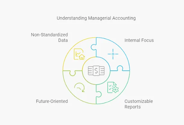 What is Managerial Accounting?