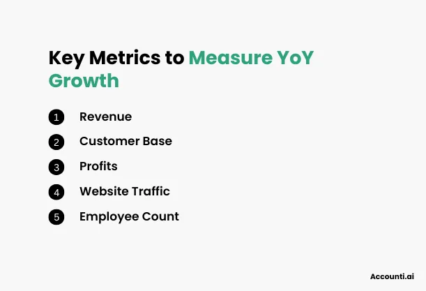 Key Metrics to Measure YoY Growth