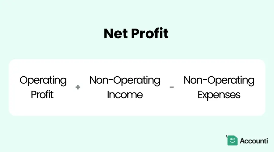 Net Profit (or Loss)