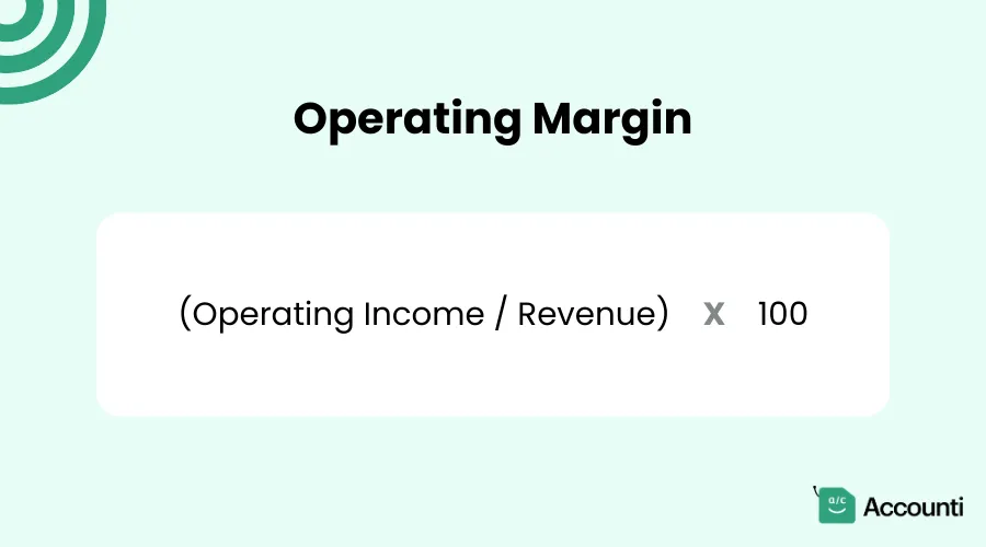 Formula for Calculating Operating Margin