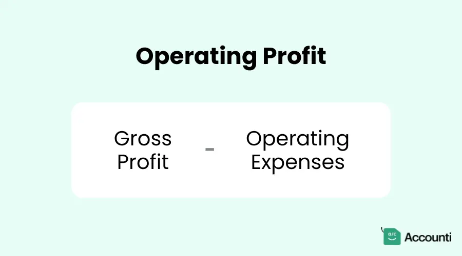 Operating Profit