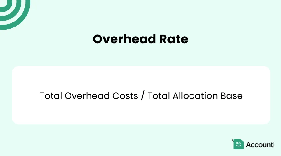 Formula for Calculating Overhead Cost