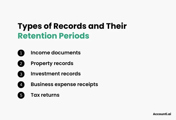 Different Types of Records and Retention Periods