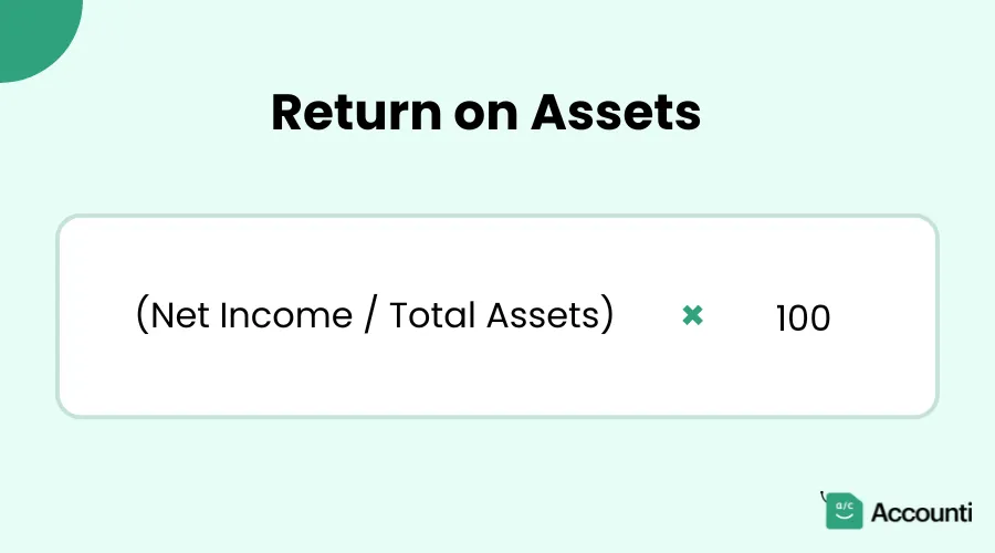 Formula for Return on Assets (ROA)