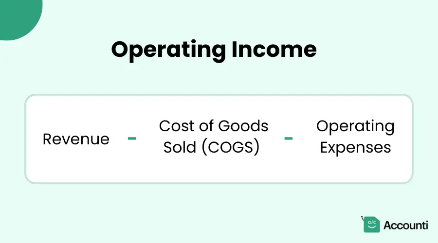 Formula for Calculating Operating Income