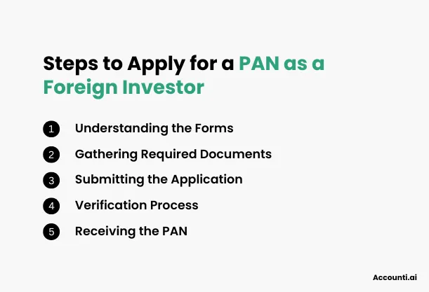 Steps to Apply for a PAN as a Foreign Investor