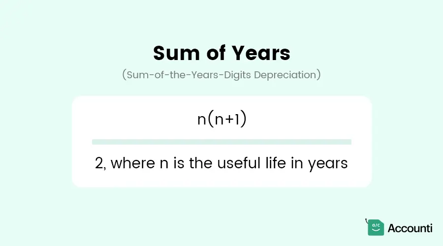 Sum of the Years Digits Depreciation Formula