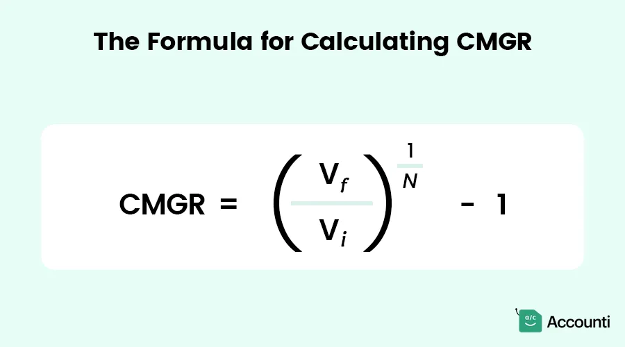 The Formula for Calculating CMGR