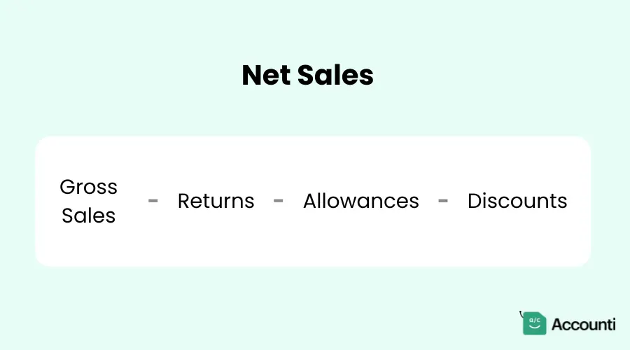 The Net Sales Formula