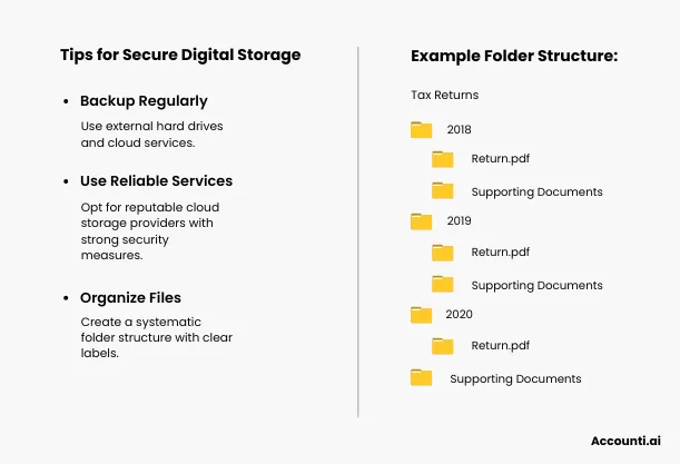 Tips for Secure Digital Storage