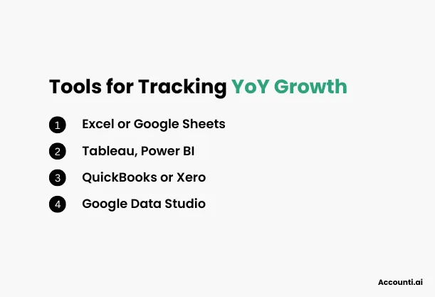 Tools for Tracking YoY Growth