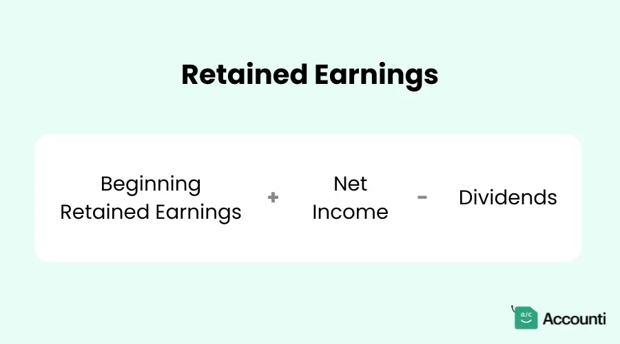 Understanding the Concept of Retained Earnings