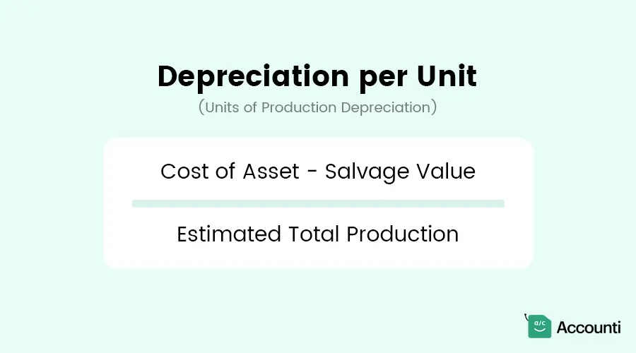 Units of Production Depreciation Formula